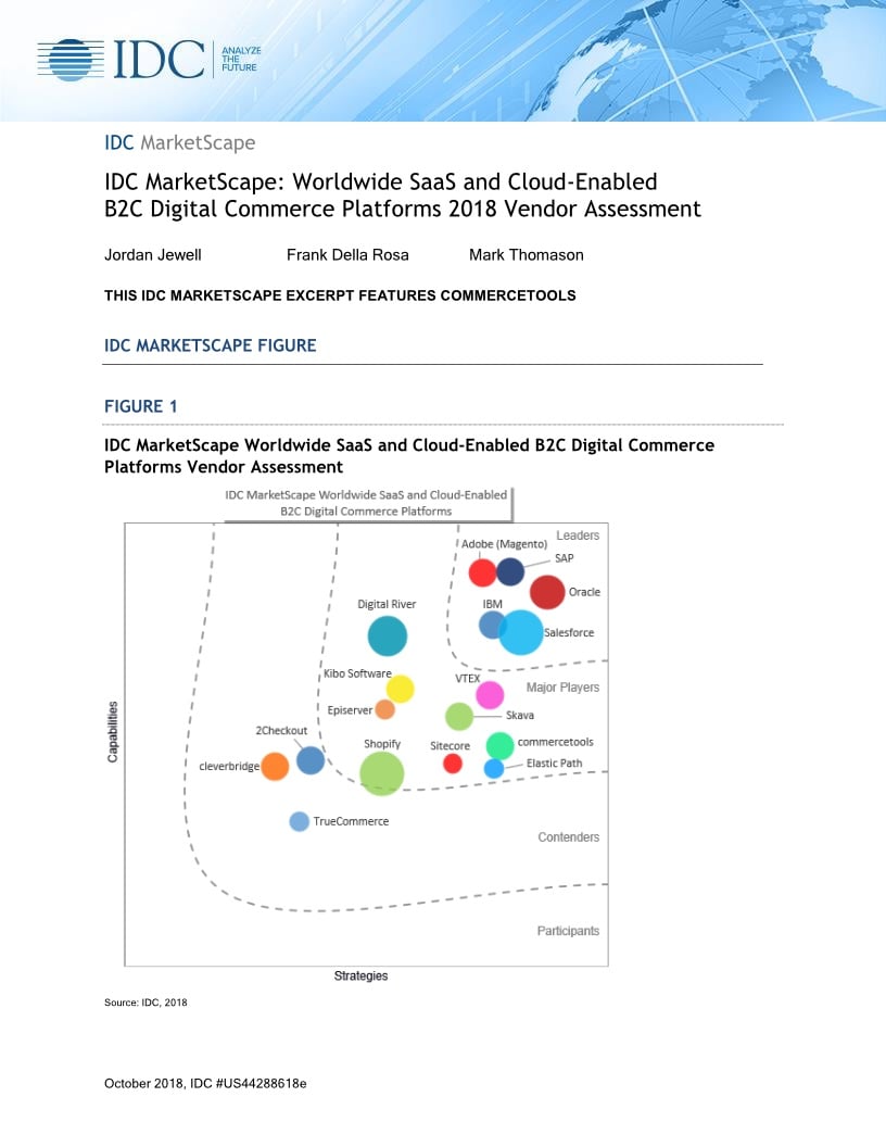 Commercetools | IDC MarketScape Report